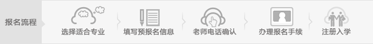 报名流程